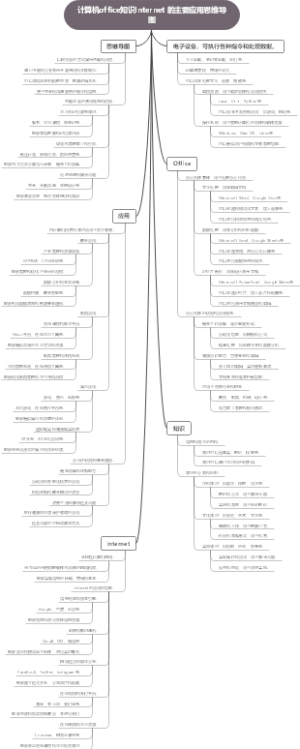 计算机office知识Internet 的主要应用思维导图