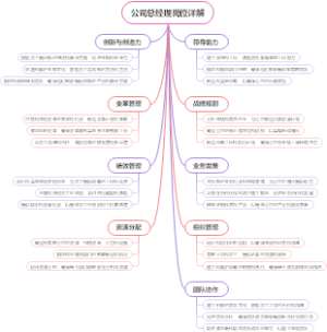 公司总经理岗位详解