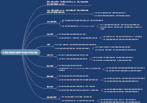 计算机知识虚存管理基本概念思维导图