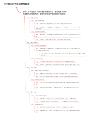 莎士比亚四大喜剧思维导图