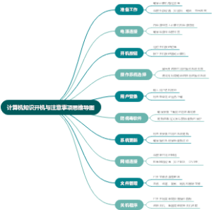 计算机知识开机与注意事项思维导图