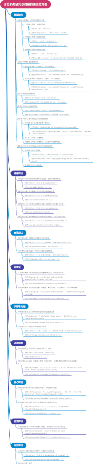 计算机考试知识调度算法思维导图
