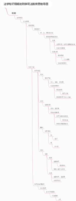 法学知识明朝的刑事司法制度思维导图
