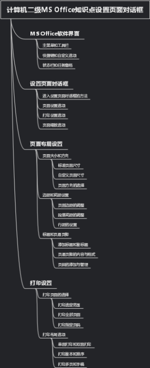 计算机二级MS Office知识点设置页面对话框