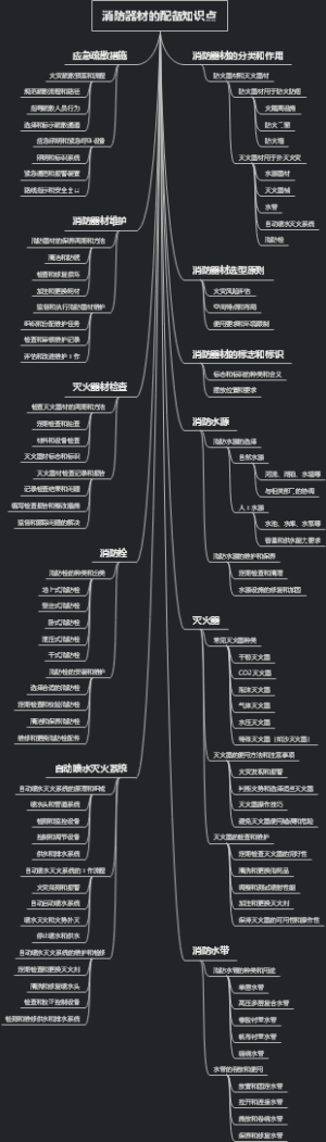 消防器材的配备知识点