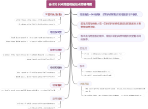 会计知识点增值税起征点思维导图
