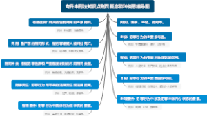 专升本刑法知识点刑罚概念和种类思维导图