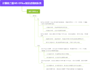 计算机二级MS Office知识点栈和队列