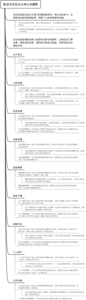 民法与社会主义核心价值观