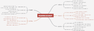 申论素材政治能力排比句