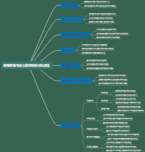 教师资格考试心理学思维与创造性