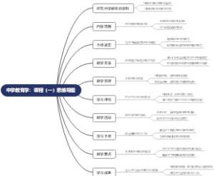 中学教育学：课程（一）思维导图