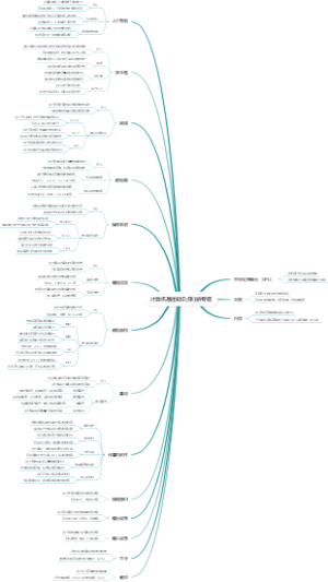 计算机基础知识点归纳专辑
