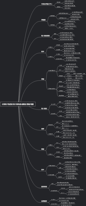 计算机考试知识计算机组成概论思维导图