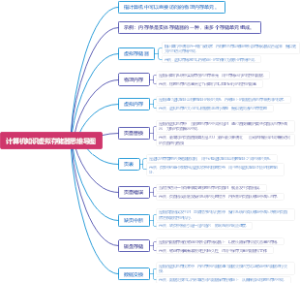 计算机知识虚拟存储器思维导图
