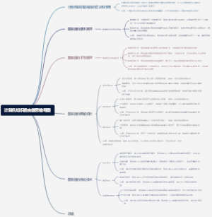 计算机知识路由器思维导图