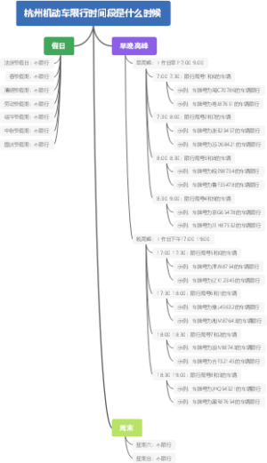 杭州机动车限行时间段是什么时候