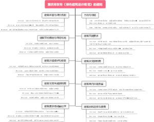 重庆市发布《绿色建筑设计规范》的通知