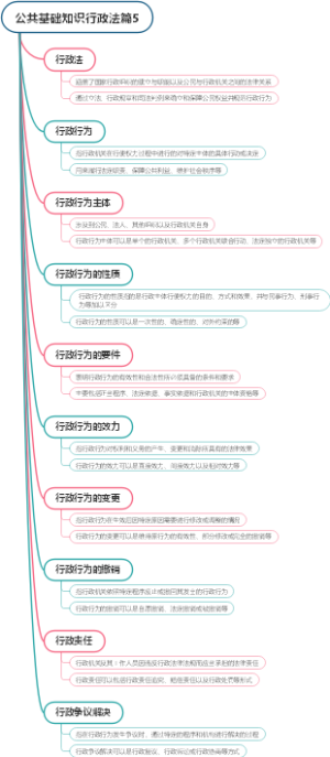 公共基础知识行政法篇5