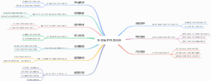 系统维护托管合同