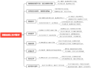 砖基础施工技术要求