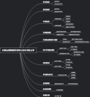 车辆及牌照使用权转让协议书怎么写