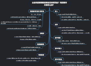 企业利润表季度报表是怎样填写的？利润表本月数怎么算？