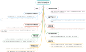消防罚款的程序