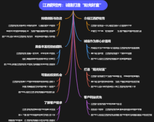 江西舒桂秀：诚信打造“阳光财富”