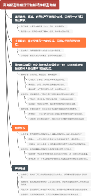 离婚损害赔偿是否包括精神损害赔偿