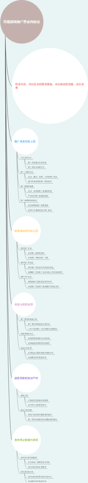 网易游戏推广员合作协议