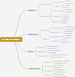 网上提取公积金需要多久