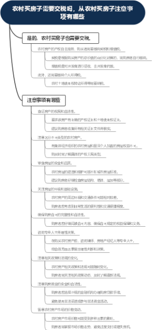 农村买房子需要交税吗，从农村买房子注意事项有哪些