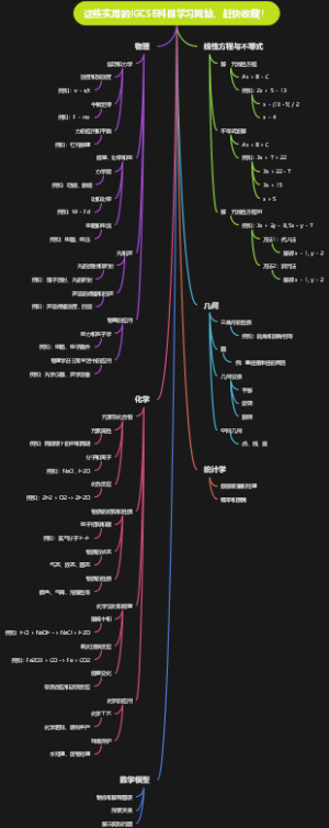 这些实用的IGCSE科目学习网站，赶快收藏！