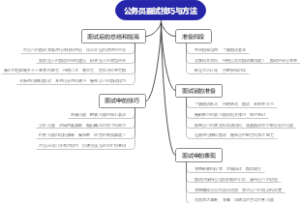 公务员面试技巧与方法