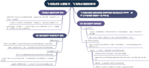 飞机晚点怎么要赔付，飞机晚点赔偿的情形