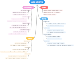 山西省公务员考试