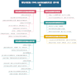 青岛市实施《中华人民共和国防洪法》若干规定