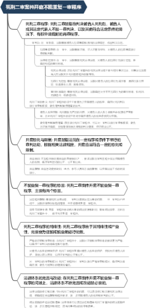 死刑二审案件开庭不能重复一审程序