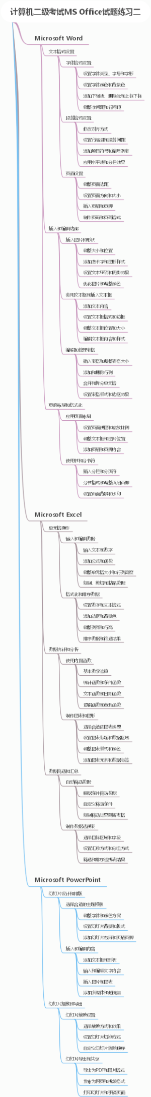 计算机二级考试MS Office试题练习二