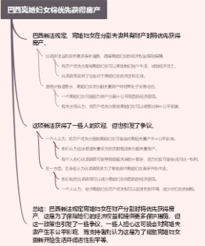 巴西离婚妇女将优先获得房产