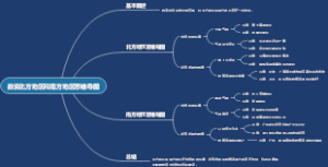 教资北方地区和南方地区思维导图