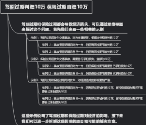 驾照过期判赔10万 保险过期自赔10万