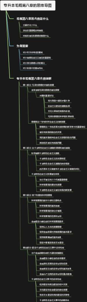 专升本毛概第八章的思维导图