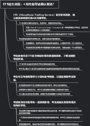 ETS官方消息：4月托福考试确认取消！