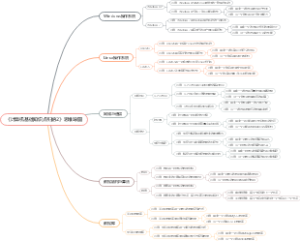 《计算机基础知识点归纳2》思维导图