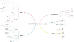 《计算机二级基础知识点归纳》思维导图