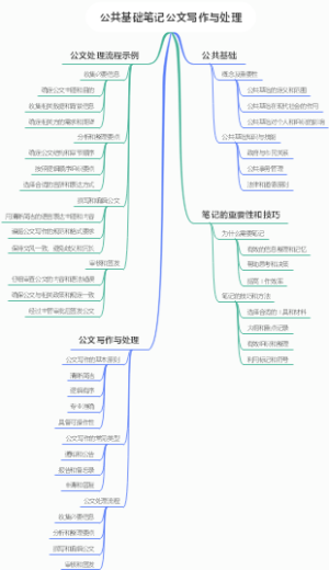 公共基础笔记公文写作与处理