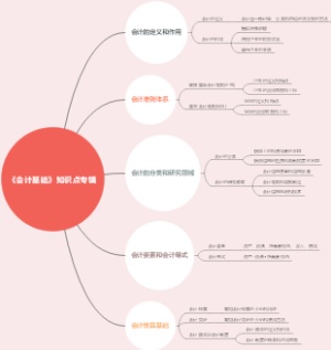 《会计基础》知识点专辑