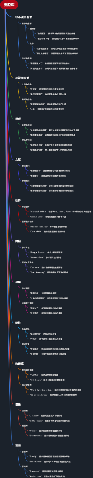资源库